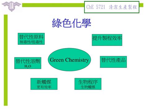 好環境原理|綠色化學的 12 大原則